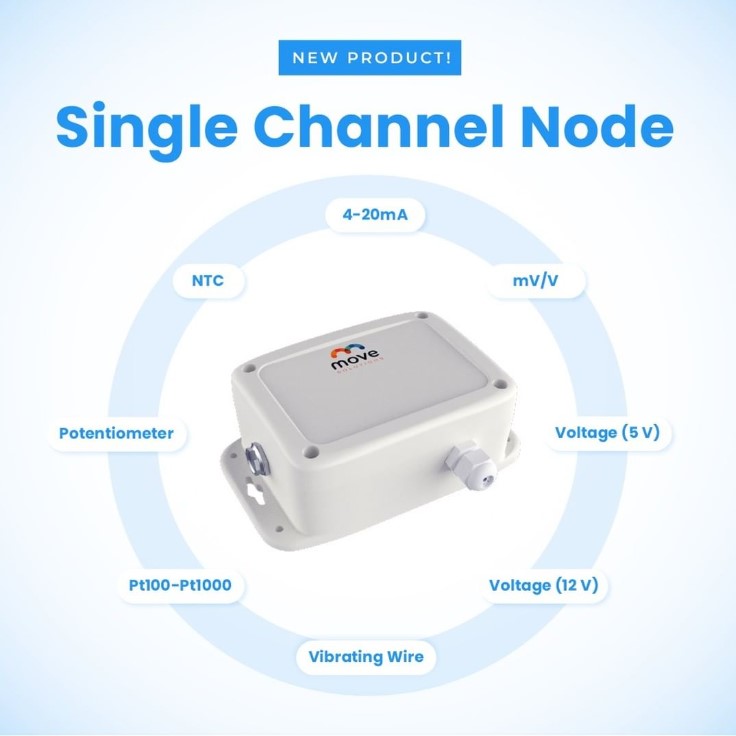 Single Channel Node