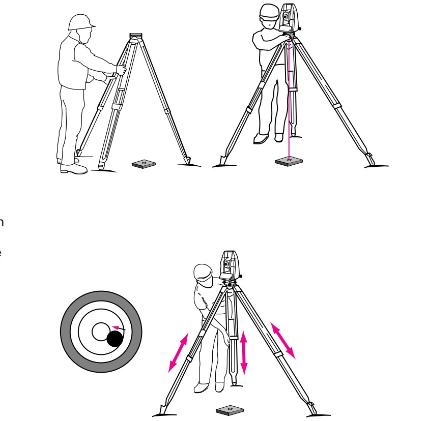 Total Station Setup